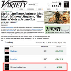 Variety Trending May 21st copy
